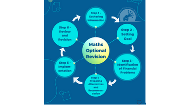 https://www.mathematicsoptional.com/uploads/blog/Maths_Optional_Revision_Classes.png